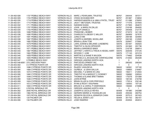 Libertyville 2012 - Assessor