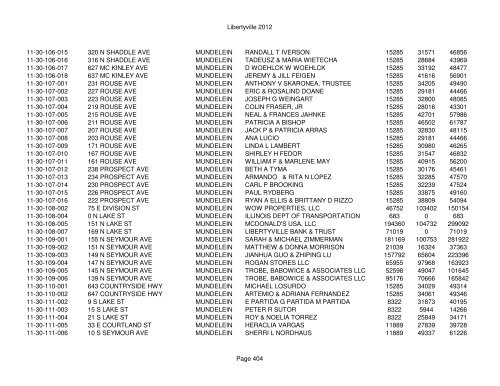 Libertyville 2012 - Assessor