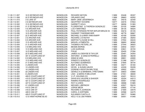 Libertyville 2012 - Assessor