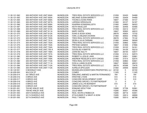 Libertyville 2012 - Assessor