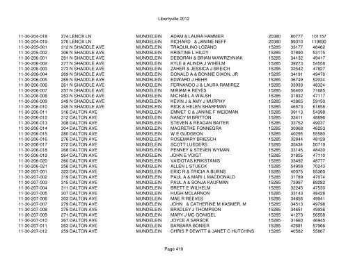 Libertyville 2012 - Assessor