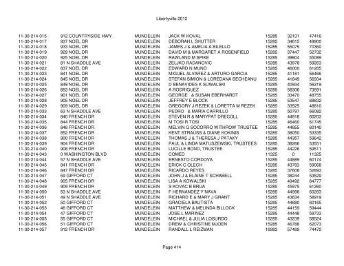 Libertyville 2012 - Assessor