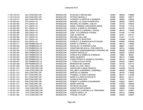 Libertyville 2012 - Assessor