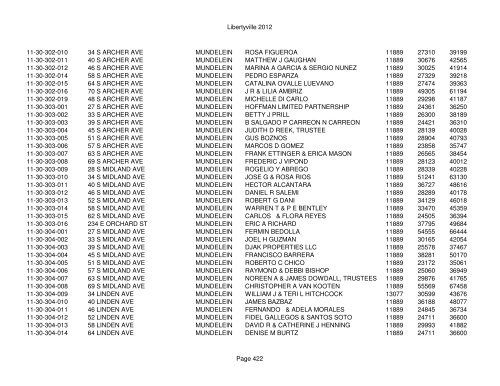 Libertyville 2012 - Assessor