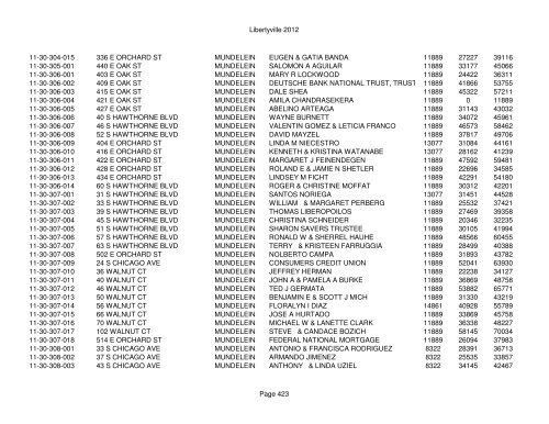 Libertyville 2012 - Assessor