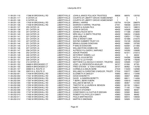 Libertyville 2012 - Assessor