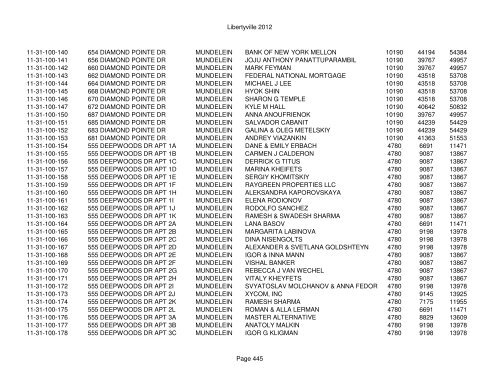 Libertyville 2012 - Assessor