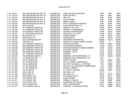 Libertyville 2012 - Assessor