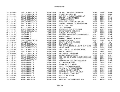 Libertyville 2012 - Assessor