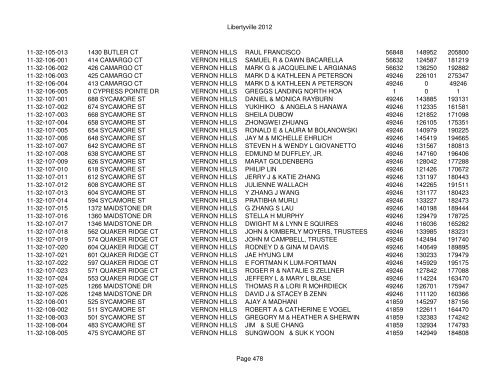 Libertyville 2012 - Assessor