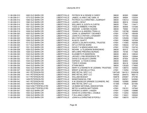 Libertyville 2012 - Assessor