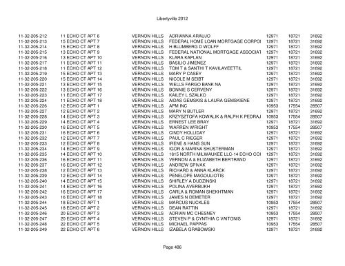 Libertyville 2012 - Assessor