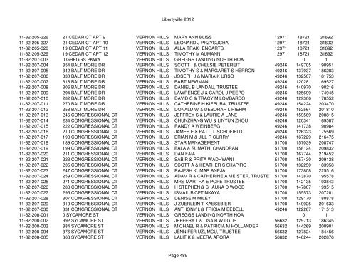 Libertyville 2012 - Assessor