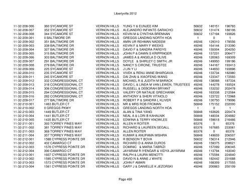 Libertyville 2012 - Assessor