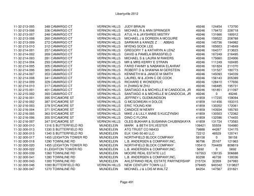 Libertyville 2012 - Assessor