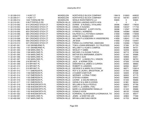 Libertyville 2012 - Assessor