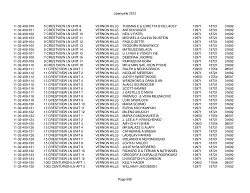 Libertyville 2012 - Assessor