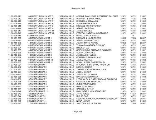 Libertyville 2012 - Assessor