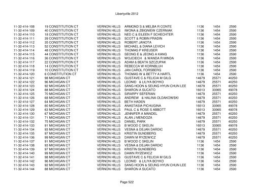 Libertyville 2012 - Assessor