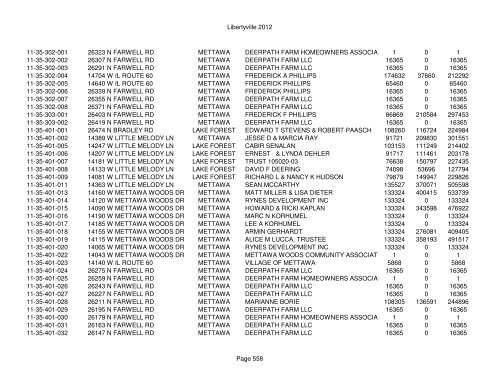 Libertyville 2012 - Assessor