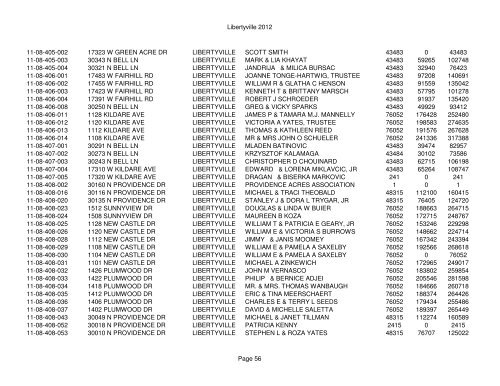 Libertyville 2012 - Assessor