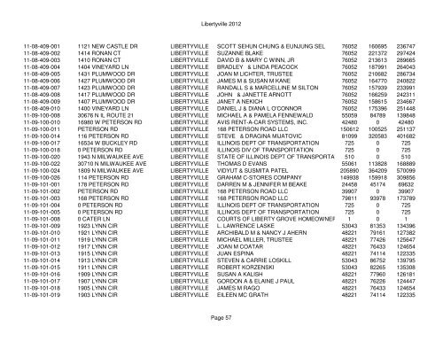 Libertyville 2012 - Assessor