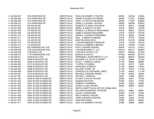 Libertyville 2012 - Assessor