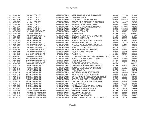 Libertyville 2012 - Assessor