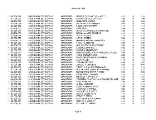 Libertyville 2012 - Assessor