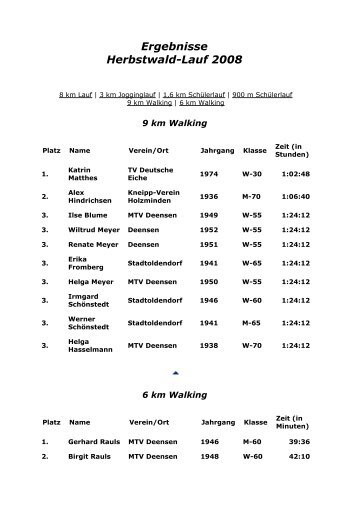 Ergebnisse Herbstwald-Lauf 2008 - Sport + Lauf-Treff Deensen