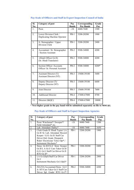Pay Scale Of Officers And Employees Export Inspection Council