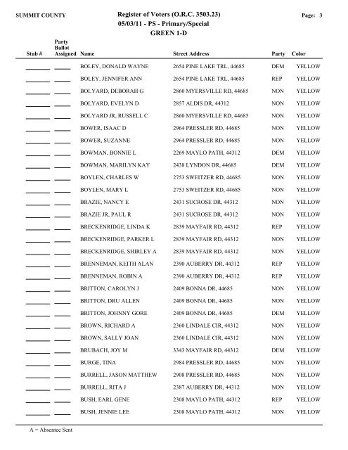 Visual FoxPro - Summit County Board of Elections