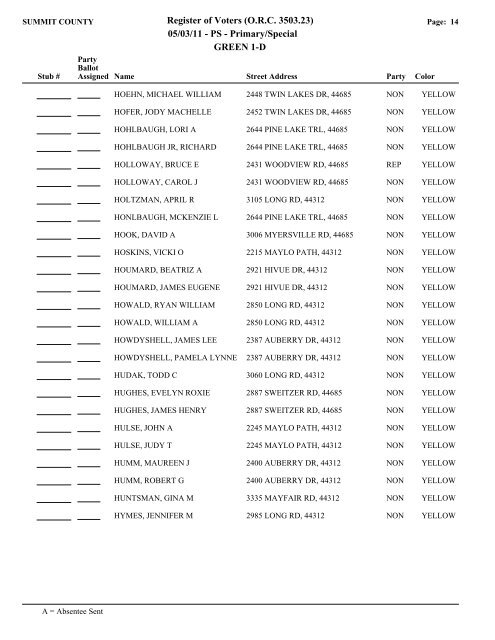 Visual FoxPro - Summit County Board of Elections