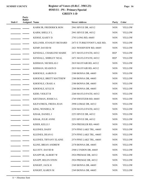 Visual FoxPro - Summit County Board of Elections