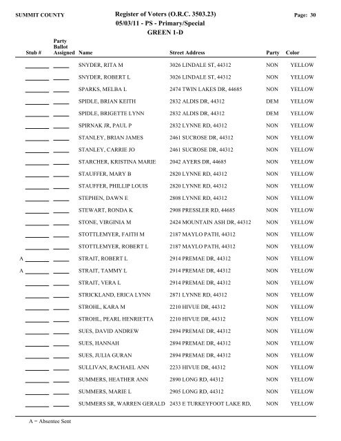 Visual FoxPro - Summit County Board of Elections