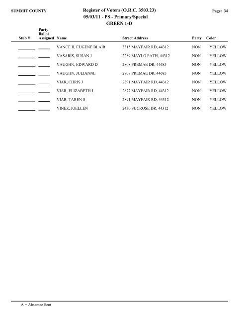 Visual FoxPro - Summit County Board of Elections