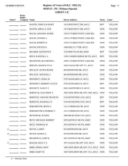 Visual FoxPro - Summit County Board of Elections