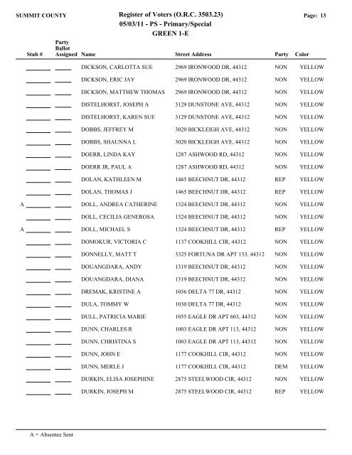 Visual FoxPro - Summit County Board of Elections