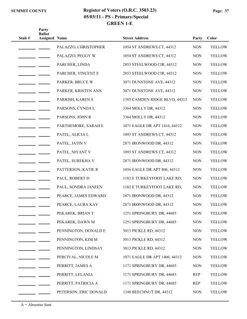 Visual FoxPro - Summit County Board of Elections