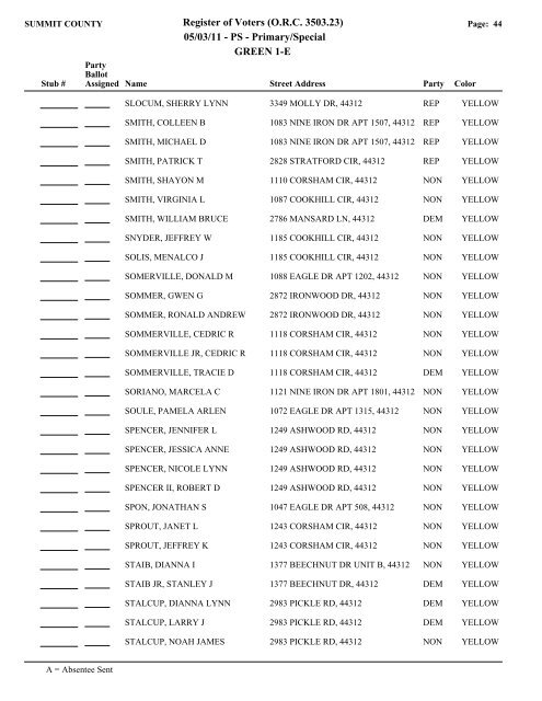 Visual FoxPro - Summit County Board of Elections