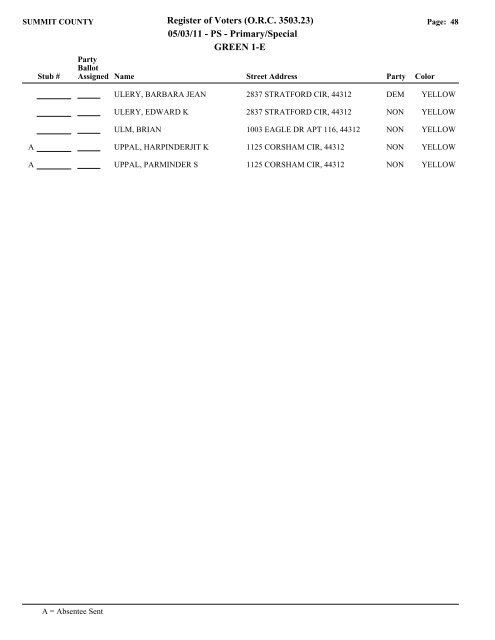 Visual FoxPro - Summit County Board of Elections