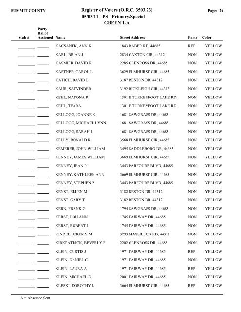 Visual FoxPro - Summit County Board of Elections