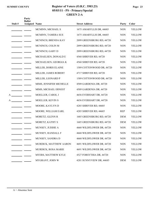 Visual FoxPro - Summit County Board of Elections