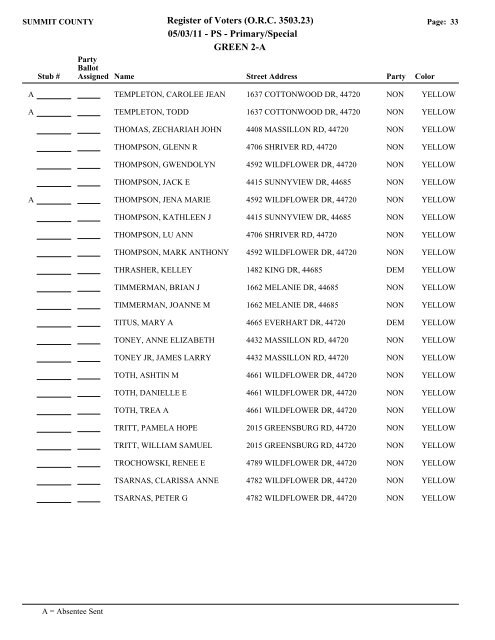 Visual FoxPro - Summit County Board of Elections