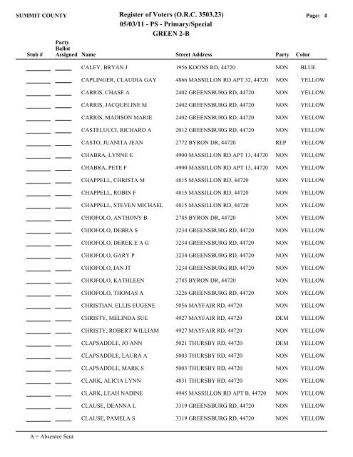 Visual FoxPro - Summit County Board of Elections