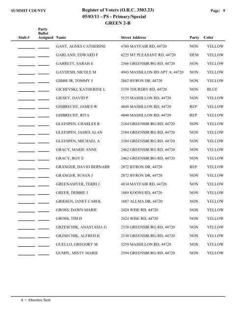 Visual FoxPro - Summit County Board of Elections