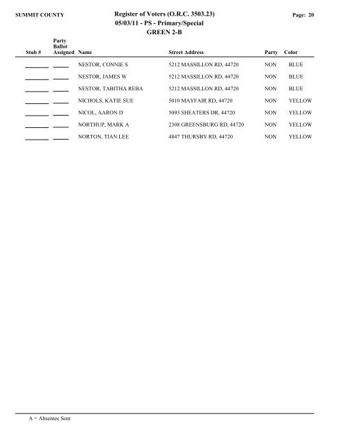 Visual FoxPro - Summit County Board of Elections