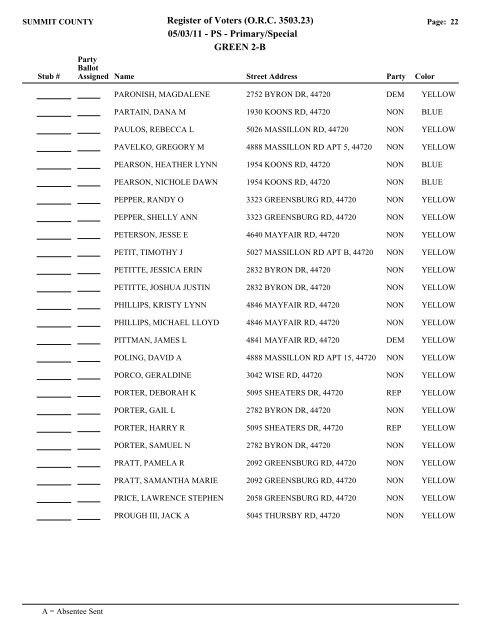 Visual FoxPro - Summit County Board of Elections