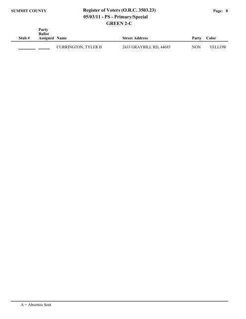 Visual FoxPro - Summit County Board of Elections