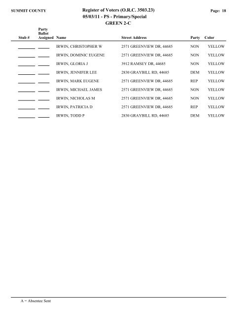 Visual FoxPro - Summit County Board of Elections